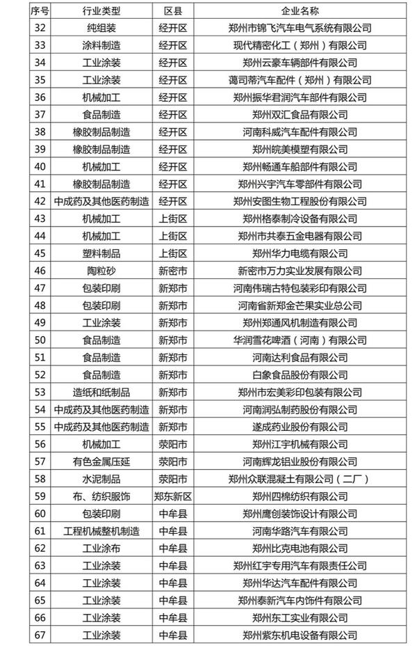 重污染天氣民生保障企業(yè)名單2.jpg 重污染天氣民生保障企業(yè)名單2.jpg