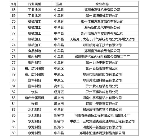 重污染天氣民生保障企業(yè)名單3.jpg 重污染天氣民生保障企業(yè)名單3.jpg